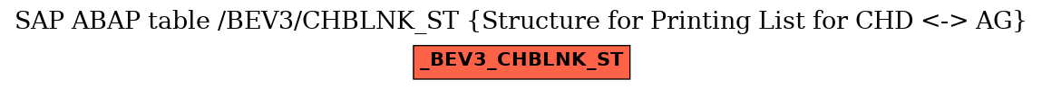 E-R Diagram for table /BEV3/CHBLNK_ST (Structure for Printing List for CHD <-> AG)