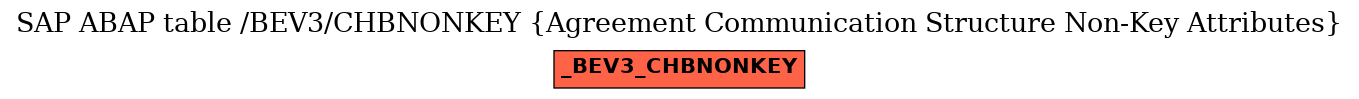 E-R Diagram for table /BEV3/CHBNONKEY (Agreement Communication Structure Non-Key Attributes)