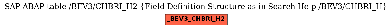 E-R Diagram for table /BEV3/CHBRI_H2 (Field Definition Structure as in Search Help /BEV3/CHBRI_H)