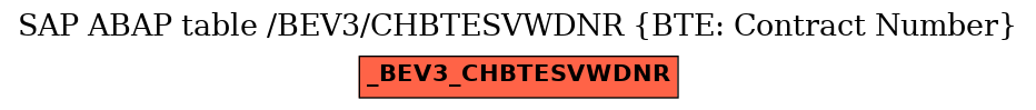 E-R Diagram for table /BEV3/CHBTESVWDNR (BTE: Contract Number)