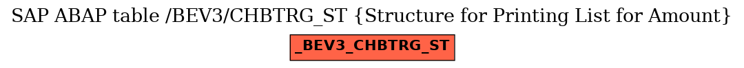 E-R Diagram for table /BEV3/CHBTRG_ST (Structure for Printing List for Amount)