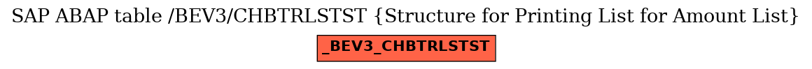 E-R Diagram for table /BEV3/CHBTRLSTST (Structure for Printing List for Amount List)
