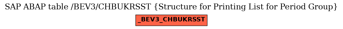 E-R Diagram for table /BEV3/CHBUKRSST (Structure for Printing List for Period Group)