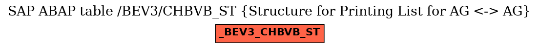 E-R Diagram for table /BEV3/CHBVB_ST (Structure for Printing List for AG <-> AG)