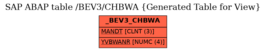 E-R Diagram for table /BEV3/CHBWA (Generated Table for View)