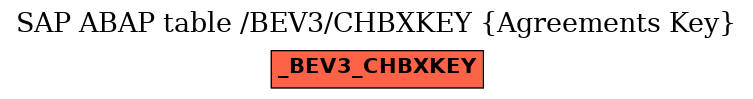 E-R Diagram for table /BEV3/CHBXKEY (Agreements Key)