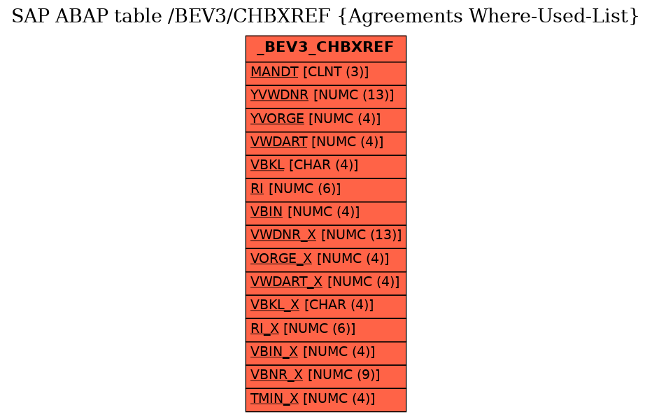 E-R Diagram for table /BEV3/CHBXREF (Agreements Where-Used-List)