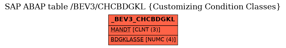 E-R Diagram for table /BEV3/CHCBDGKL (Customizing Condition Classes)