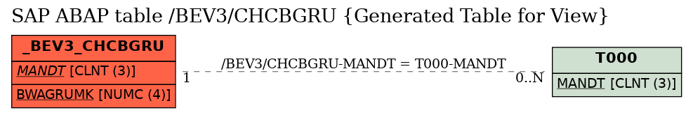 E-R Diagram for table /BEV3/CHCBGRU (Generated Table for View)