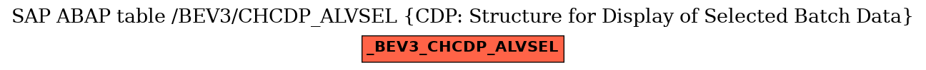 E-R Diagram for table /BEV3/CHCDP_ALVSEL (CDP: Structure for Display of Selected Batch Data)