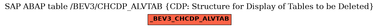 E-R Diagram for table /BEV3/CHCDP_ALVTAB (CDP: Structure for Display of Tables to be Deleted)