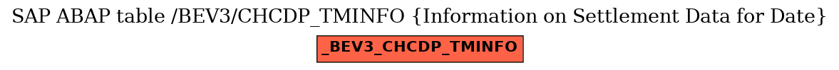 E-R Diagram for table /BEV3/CHCDP_TMINFO (Information on Settlement Data for Date)