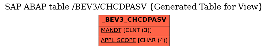 E-R Diagram for table /BEV3/CHCDPASV (Generated Table for View)