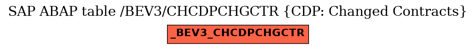 E-R Diagram for table /BEV3/CHCDPCHGCTR (CDP: Changed Contracts)