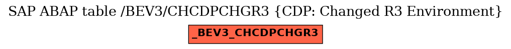 E-R Diagram for table /BEV3/CHCDPCHGR3 (CDP: Changed R3 Environment)