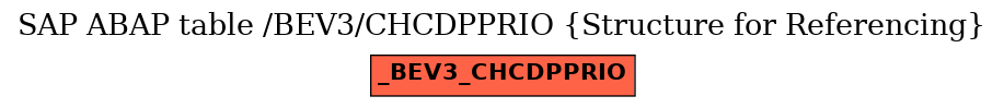 E-R Diagram for table /BEV3/CHCDPPRIO (Structure for Referencing)