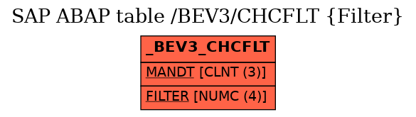 E-R Diagram for table /BEV3/CHCFLT (Filter)