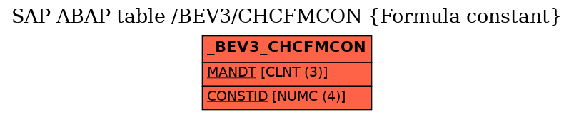 E-R Diagram for table /BEV3/CHCFMCON (Formula constant)