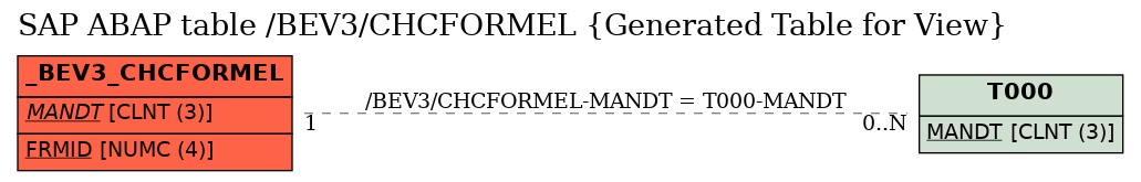 E-R Diagram for table /BEV3/CHCFORMEL (Generated Table for View)