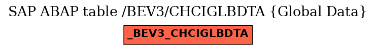 E-R Diagram for table /BEV3/CHCIGLBDTA (Global Data)