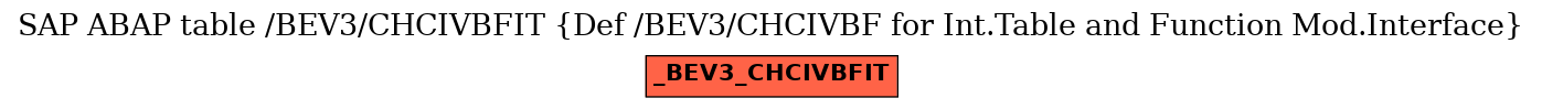 E-R Diagram for table /BEV3/CHCIVBFIT (Def /BEV3/CHCIVBF for Int.Table and Function Mod.Interface)