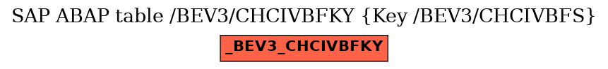 E-R Diagram for table /BEV3/CHCIVBFKY (Key /BEV3/CHCIVBFS)