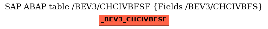 E-R Diagram for table /BEV3/CHCIVBFSF (Fields /BEV3/CHCIVBFS)