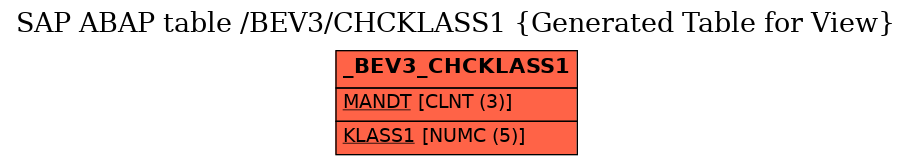 E-R Diagram for table /BEV3/CHCKLASS1 (Generated Table for View)