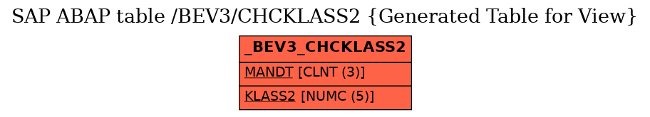 E-R Diagram for table /BEV3/CHCKLASS2 (Generated Table for View)