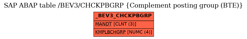 E-R Diagram for table /BEV3/CHCKPBGRP (Complement posting group (BTE))