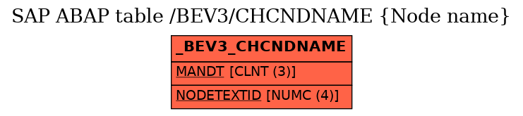 E-R Diagram for table /BEV3/CHCNDNAME (Node name)