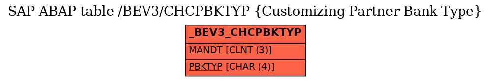 E-R Diagram for table /BEV3/CHCPBKTYP (Customizing Partner Bank Type)