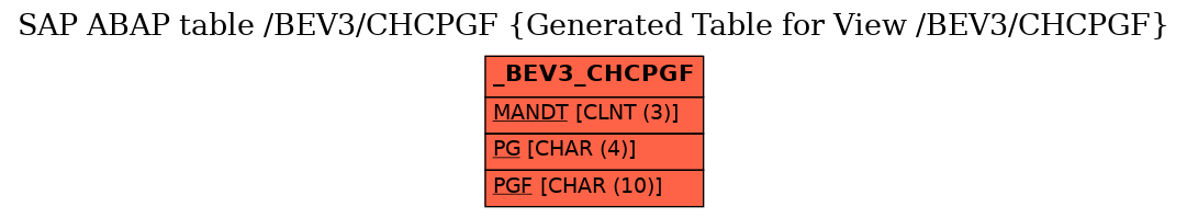 E-R Diagram for table /BEV3/CHCPGF (Generated Table for View /BEV3/CHCPGF)