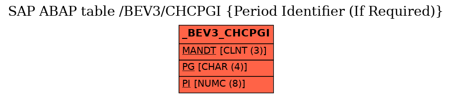 E-R Diagram for table /BEV3/CHCPGI (Period Identifier (If Required))