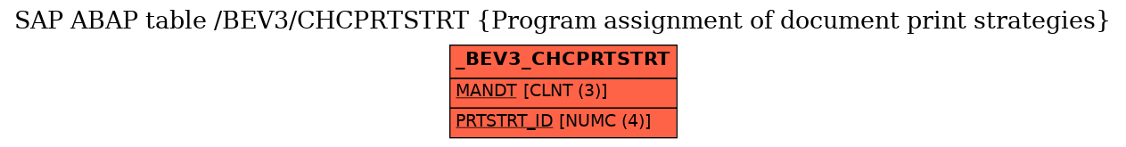 E-R Diagram for table /BEV3/CHCPRTSTRT (Program assignment of document print strategies)