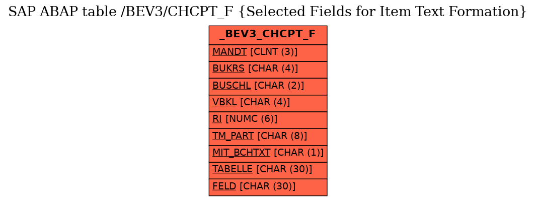 E-R Diagram for table /BEV3/CHCPT_F (Selected Fields for Item Text Formation)