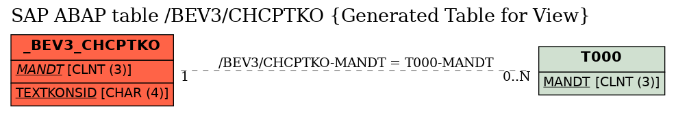 E-R Diagram for table /BEV3/CHCPTKO (Generated Table for View)