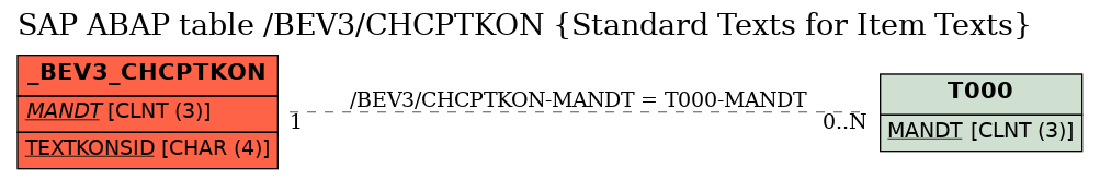 E-R Diagram for table /BEV3/CHCPTKON (Standard Texts for Item Texts)