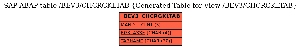 E-R Diagram for table /BEV3/CHCRGKLTAB (Generated Table for View /BEV3/CHCRGKLTAB)