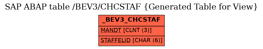 E-R Diagram for table /BEV3/CHCSTAF (Generated Table for View)