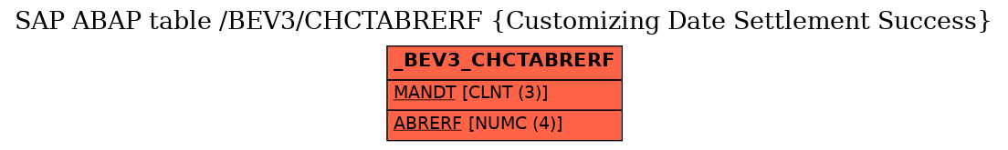 E-R Diagram for table /BEV3/CHCTABRERF (Customizing Date Settlement Success)