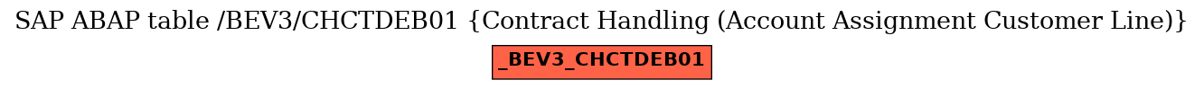 E-R Diagram for table /BEV3/CHCTDEB01 (Contract Handling (Account Assignment Customer Line))