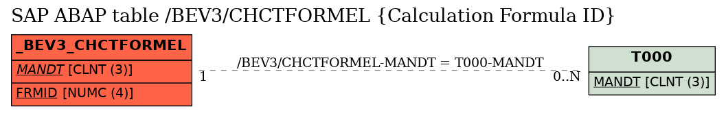 E-R Diagram for table /BEV3/CHCTFORMEL (Calculation Formula ID)