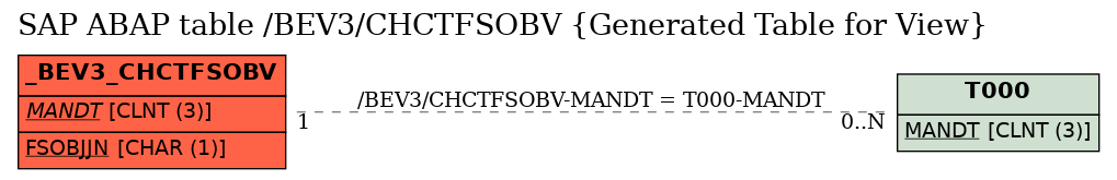 E-R Diagram for table /BEV3/CHCTFSOBV (Generated Table for View)