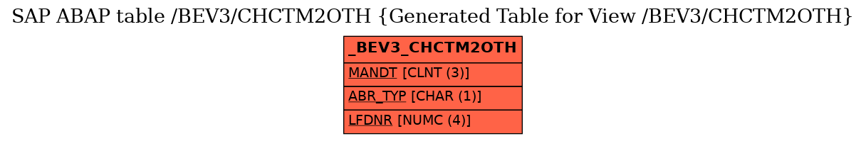E-R Diagram for table /BEV3/CHCTM2OTH (Generated Table for View /BEV3/CHCTM2OTH)