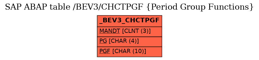 E-R Diagram for table /BEV3/CHCTPGF (Period Group Functions)