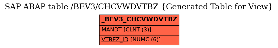 E-R Diagram for table /BEV3/CHCVWDVTBZ (Generated Table for View)