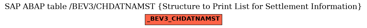 E-R Diagram for table /BEV3/CHDATNAMST (Structure to Print List for Settlement Information)