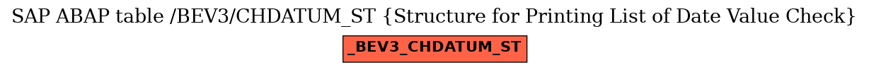 E-R Diagram for table /BEV3/CHDATUM_ST (Structure for Printing List of Date Value Check)