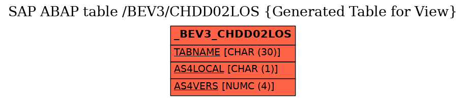 E-R Diagram for table /BEV3/CHDD02LOS (Generated Table for View)